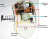 Mouse Opto-mecânico